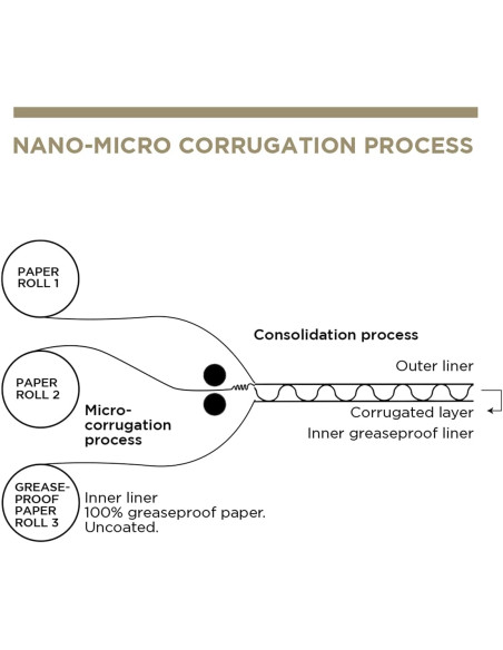 CONCHAS BURGUER THE PACK 220G 17,6X16,8CM 300 UNIDADES
