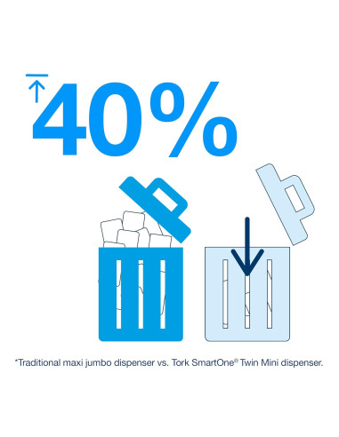 DISPENSADOR TORK PAPEL WC SMART ONE...