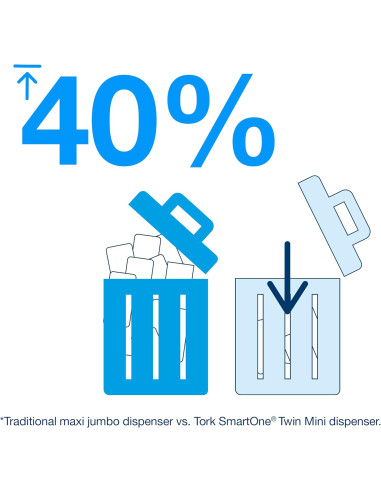 PAPEL WC 2 CAPAS TORK SMART-ONE MINI...