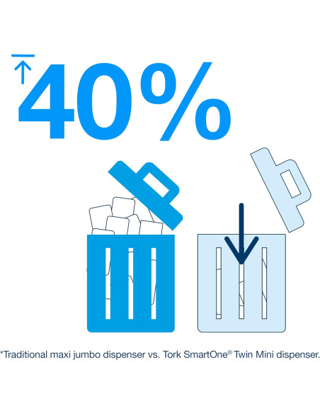PAPEL WC 2 CAPAS TORK SMART-ONE MINI T9 BLANCO 12 UNIDADES